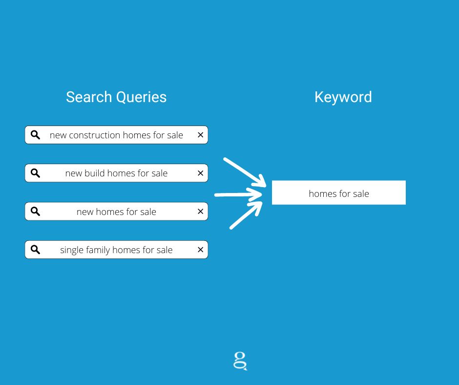 search query vs keyword